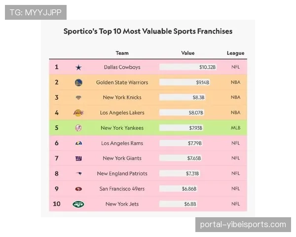 球队估值持续增长，商业开发模式多元化