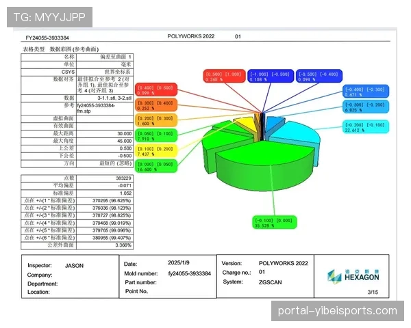 传感器数据可视化技术丰富内容呈现维度