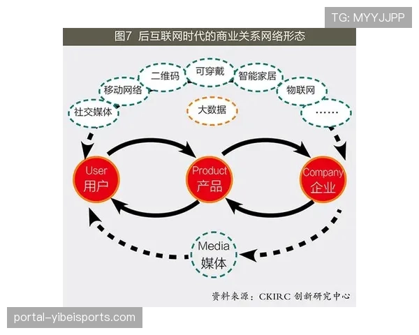 体育协会管理流程数字化重构,优化行业治理脉络 体育协会管理流程数字化重构,优化行业治理脉络