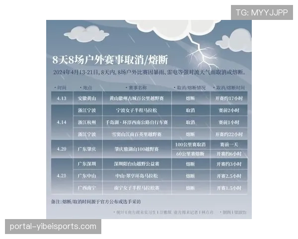 气象预警系统接入赛事管理平台 优化户外项目熔断时机 气象预警系统接入赛事管理平台 优化户外项目熔断时机
