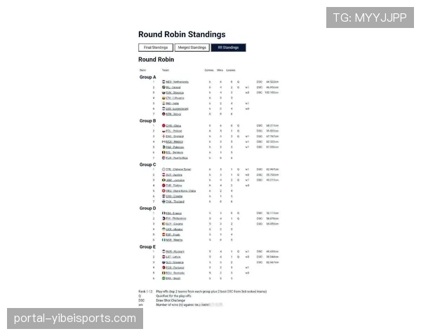 2026年游泳赛事竞争激烈,各国选手实力对比分析 2026年游泳赛事竞争激烈,各国选手实力对比分析